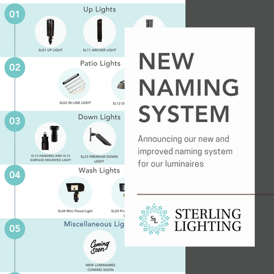 New and Improved Naming System at Sterling Lighting